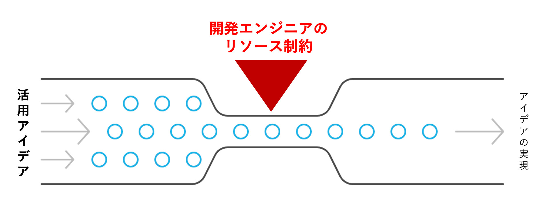 Dify導入前課題